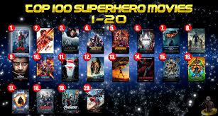 Upcoming Superhero Movies